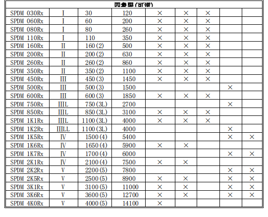 安萨尔多直流调速器选型