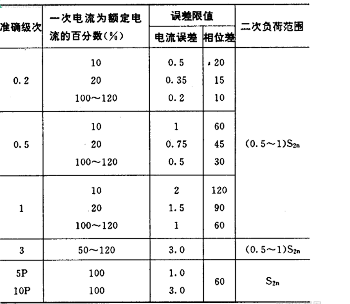 互感器参数.png