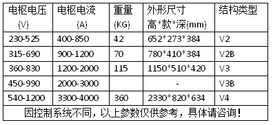 DCS800扩容装置结构