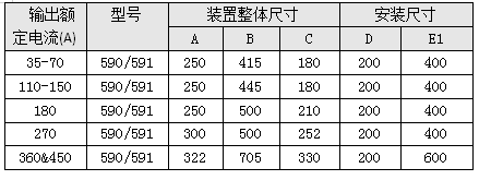 派克590p直流调速器价格