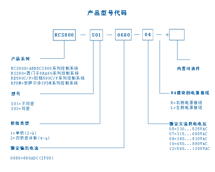 北京欣整锐创电气有限公司扩容直流调速器选型