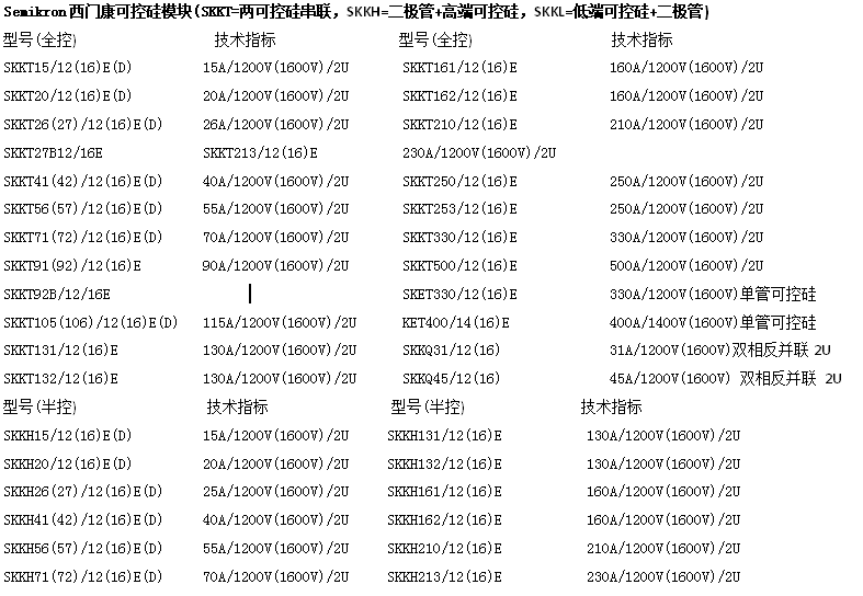 西门康可控硅型号说明