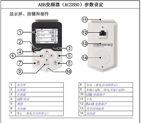 ABB ACS880参数设定