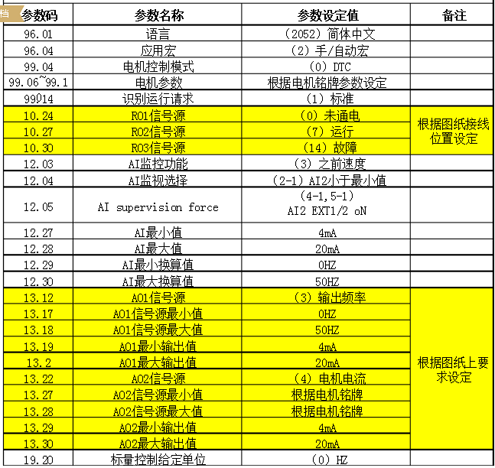 acs880变频器调试参数