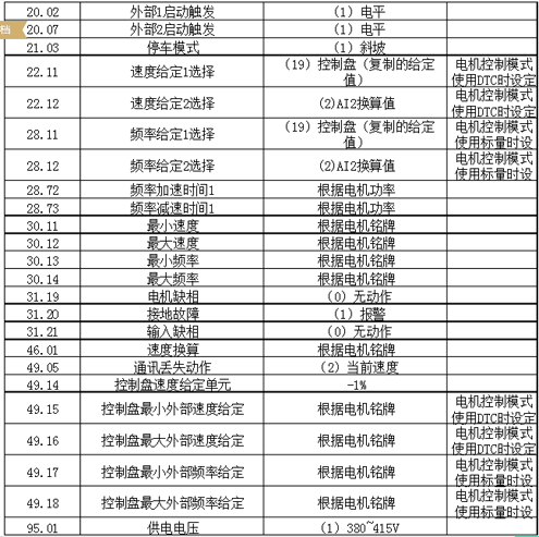 北京欣整锐创电气acs880变频器