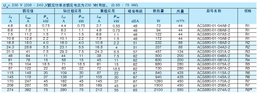 acs880变频器