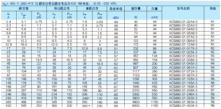 北京欣整电气acs880变频器