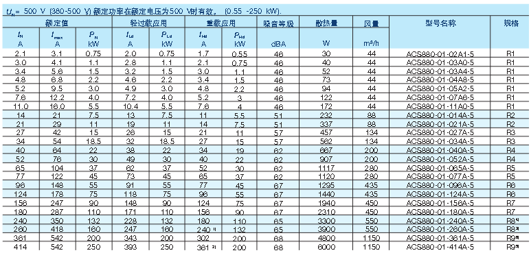 abbacs880型号说明