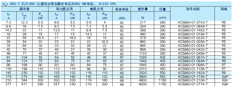 abb acs880变频器选型代码