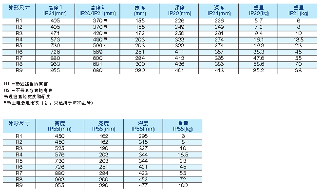 acs800变频器选型说明