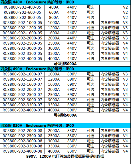 abbdcs800直流调速器