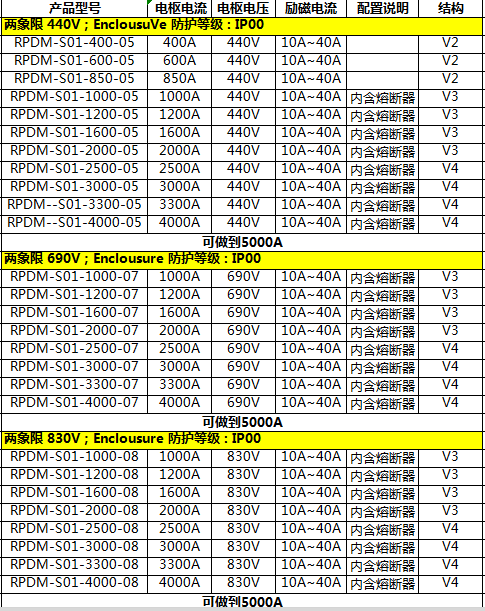 安萨尔多直流调速器SPDM扩容