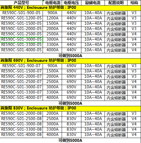 590c直流调速器