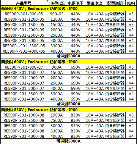 派克590p直流调速器