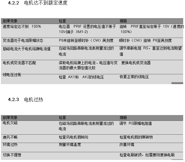 ANSALDO安萨尔多SPAM050U1D励磁