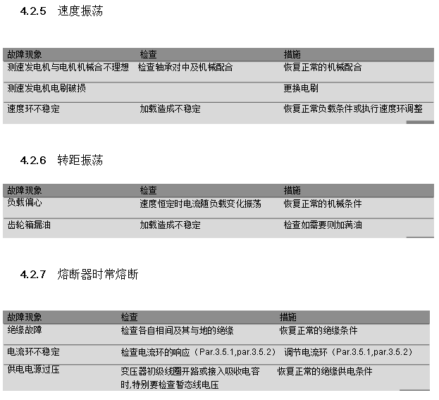 安萨尔多直流调速器C板