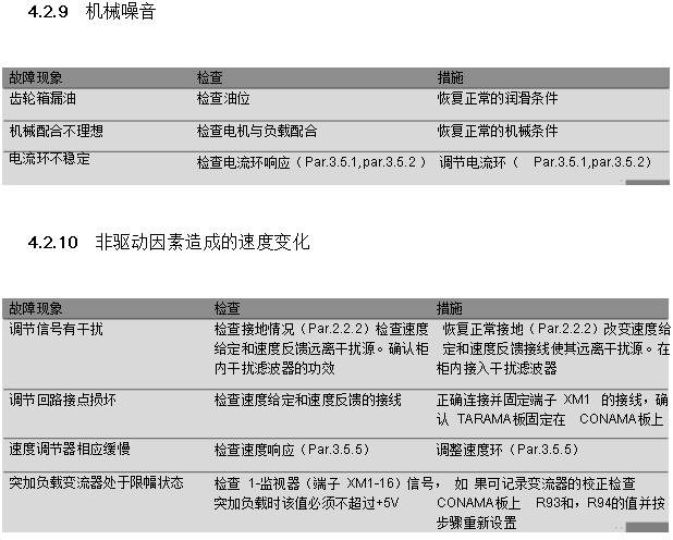 意大利原装安萨尔多直流调速器厂家