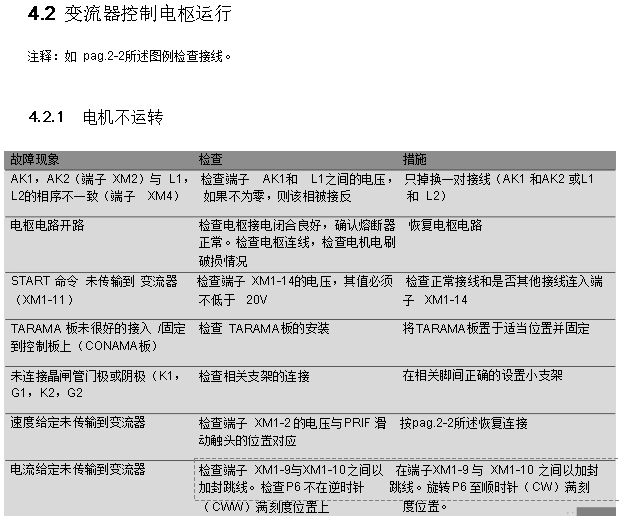 安萨尔多励磁SPAM035U1D