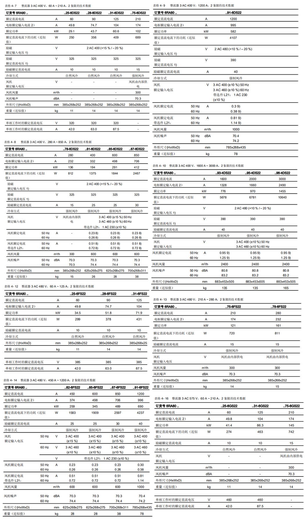 西门子直流调速器6ra80