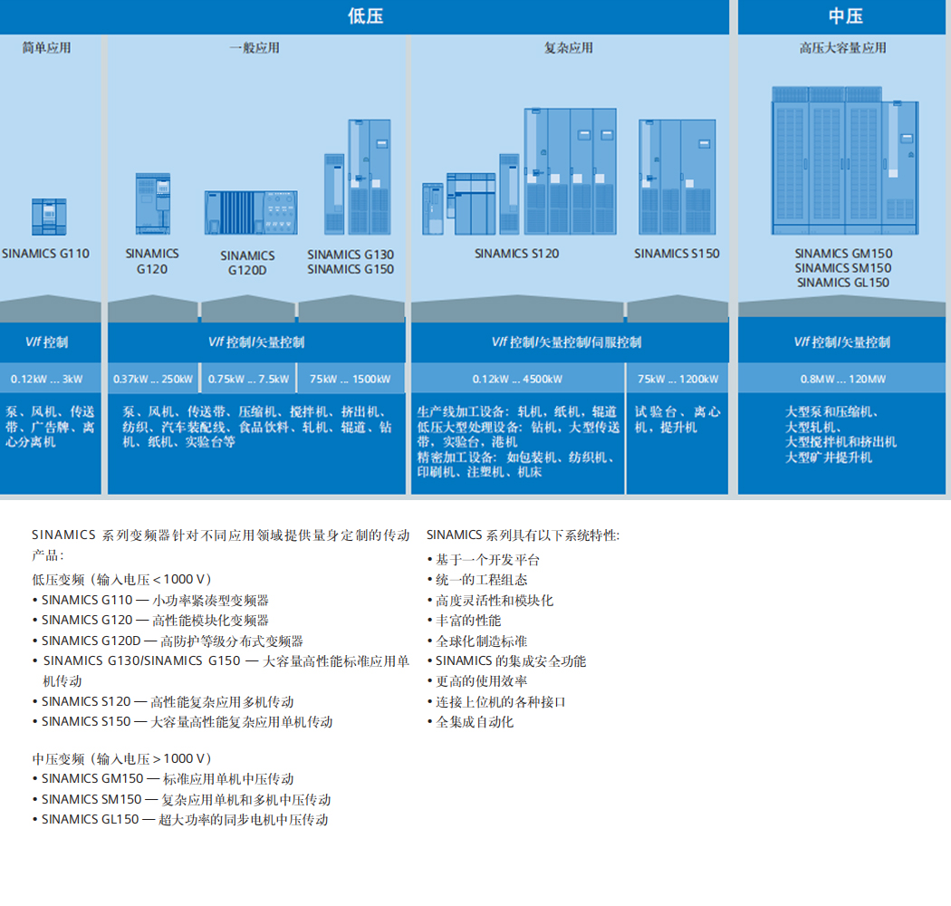 西门子S120变频器代理商